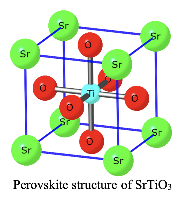 Perovskite structure
